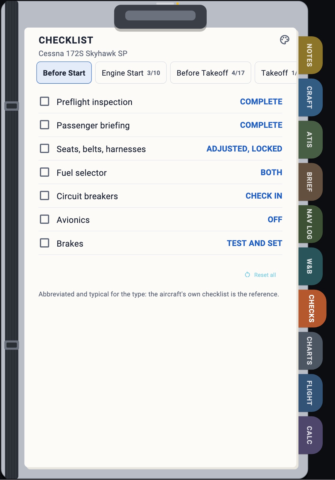 The checklist